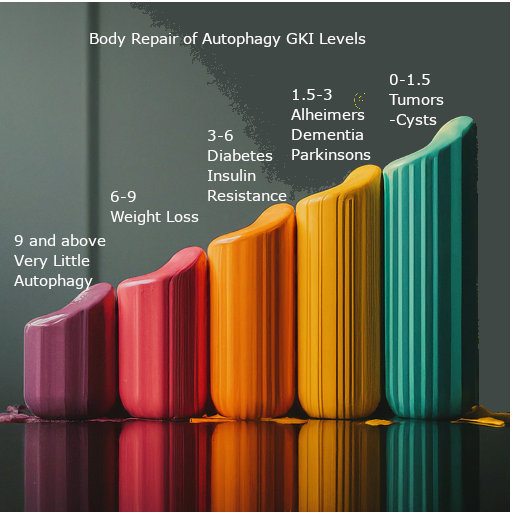 The lower the better